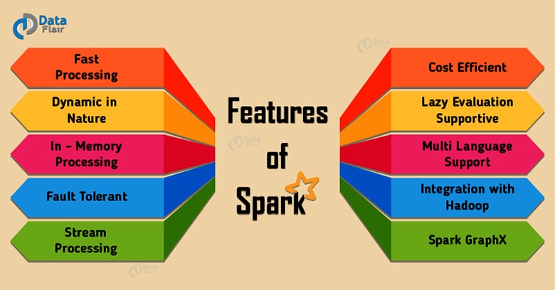 Features of Apache Spark